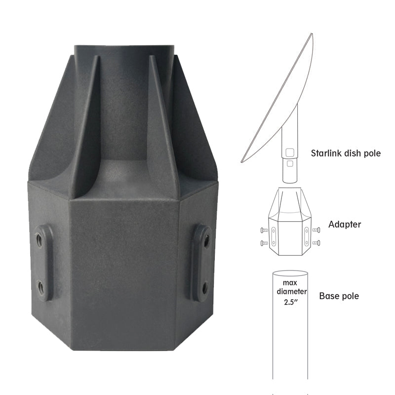 Starlink Satellite Universal Mount Adapter Gen 2 Only